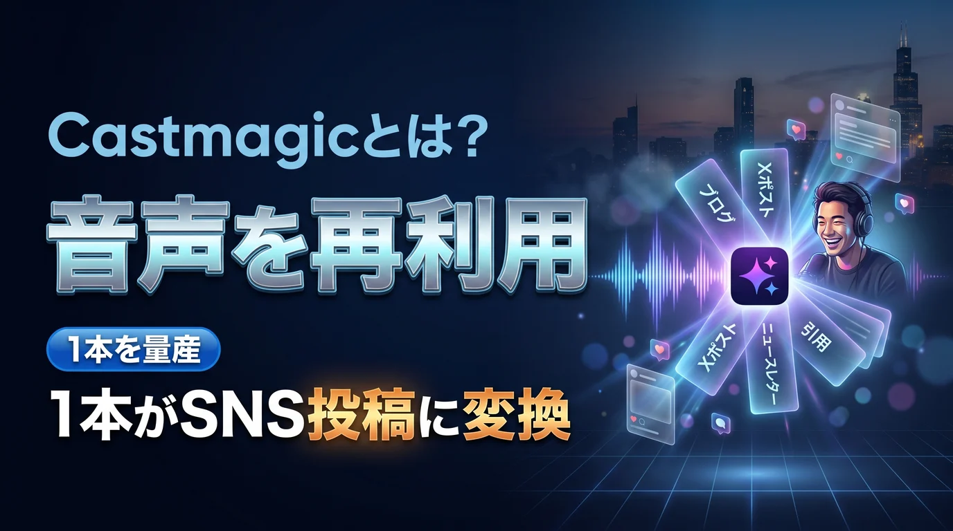 収録音声をSNS投稿に作り変えるAI Castmagicの使い方と料金を表現したダーク基調のサムネイル画像