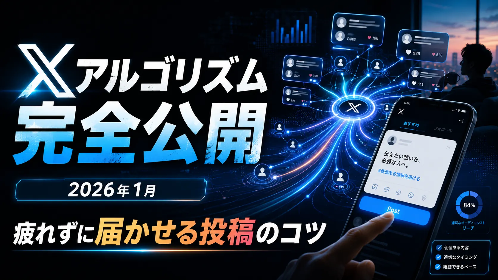 Xアルゴリズム完全公開(2026年1月)から読む、疲れずに届かせる投稿のコツを図解したアイキャッチ